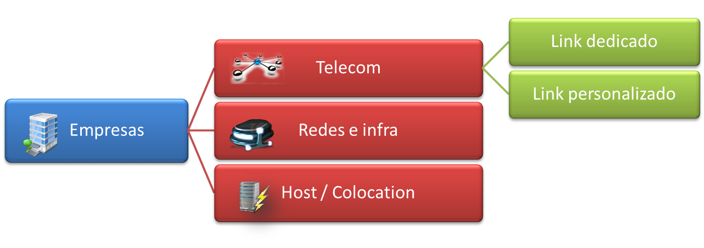 Para sua empresa